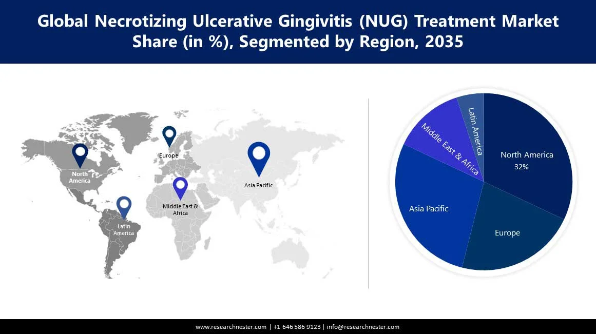 /admin/report_image/Necrotizing Ulcerative Gingivitis (NUG) Treatment Market Size.webp